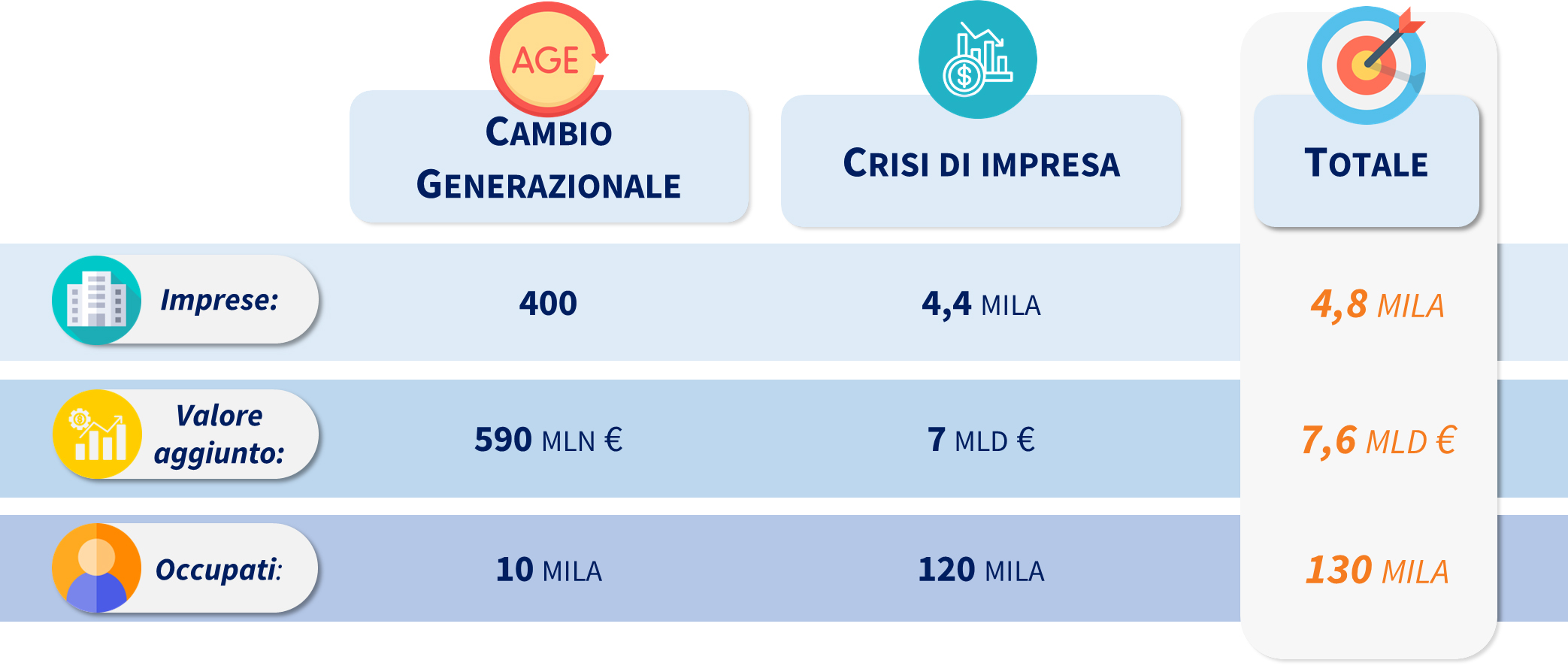 Ambrosetti 66 3