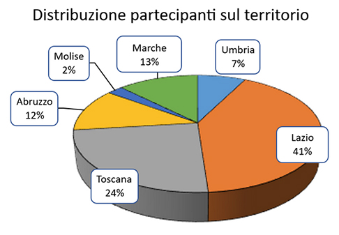 Marconi Boccafurni 72 1 Marconi Boccafurni 72 1