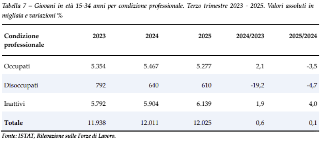 Biagiotti 74 Tabella 7